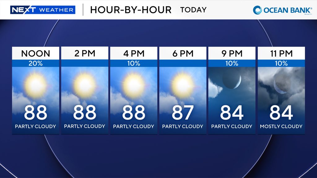 A wonderful weekend for South Florida in store with minimal showers — CBS Miami, St. Augustine Business news