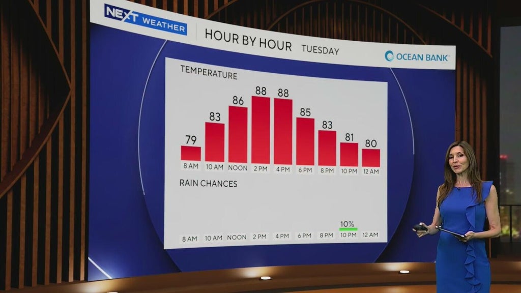 South Florida enjoying drier, less humid weather before storm threat returns late week — CBS Miami, St. Augustine Sports news