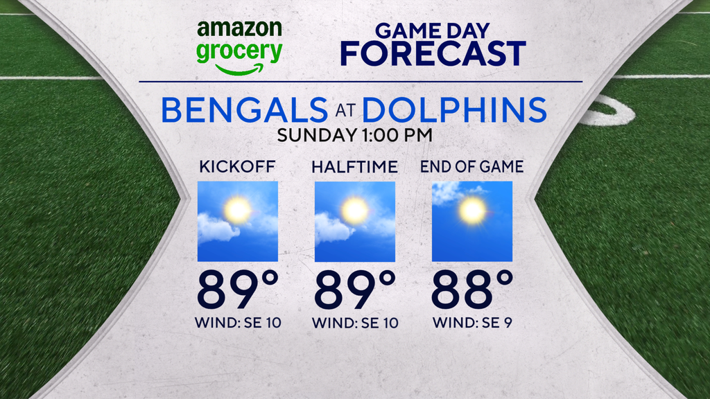 Sunday is hot and steamy across South Florida — CBS Miami, St. Augustine Sports news