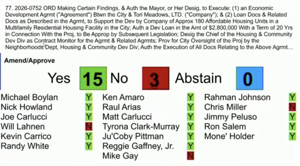 City Council blocks effort to tap new housing trust fund for developer loan — St. Augustine Schools news