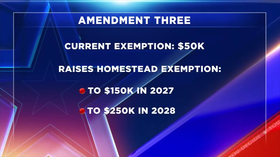 Amendment 3 could save homeowners thousands in taxes each year — but it comes with a cost — WSVN 7 Miami-Dade, St. Augustine Real Estate news